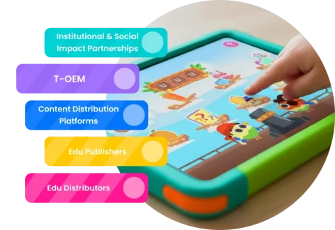 Educational game on tablet with labels for Institutional & Social Impact Partnerships, T-OEM, Content Distribution Platforms, Edu Publishers, and Edu Distributors.